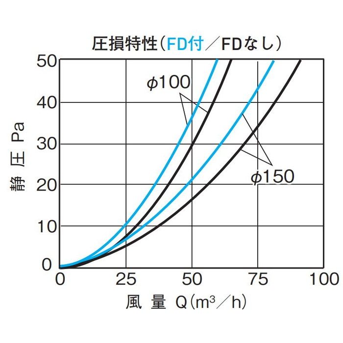 UK-MBON100BFD-MB 換気孔 SUS M型フード付ガラリ防音タイプ FD付 メタリックブラウン