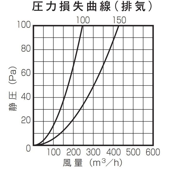 SPFW100A10M 換気孔 SUSベントキャップ 網付