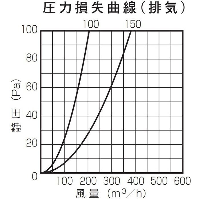 SPFW150A10MDSP 換気孔 SUSベントキャップ 網・FD付