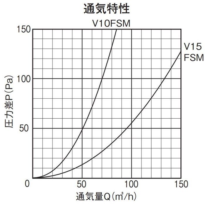 V10FSM-MLG 換気孔 高性能防音フード メタリックライトグレー