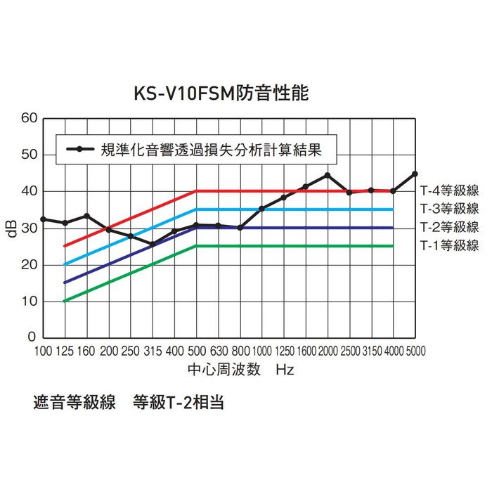 V10FSM-MLG 換気孔 高性能防音フード メタリックライトグレー