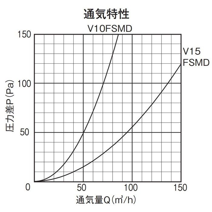 ファッション通販 ナスタ 耐外風高性能防音フード防火ダンパー付き メタリックライトグレー φ150 KS-V15FSMD-MLG 0 ccps.sn