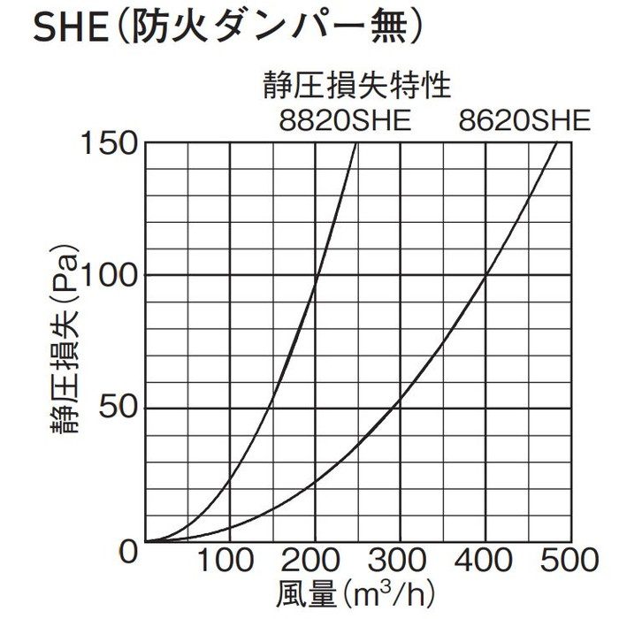 86she 換気孔 スーパースリムフード 強制換気用 アウンワークス通販