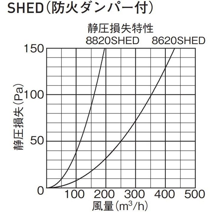 8620SHED 換気孔 スーパースリムフード（強制換気用） FD付