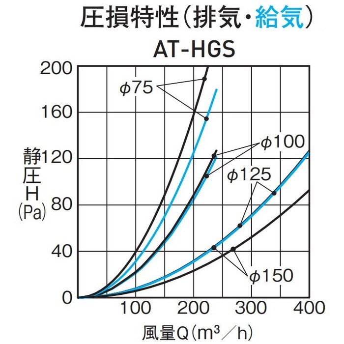 AT-100HGS 換気孔 深形スクエアフード