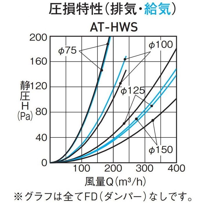 AT-150HWS 換気孔 深形スクエアフード 網付