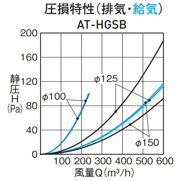 AT-150HGSB 換気孔 防音形スクエアフード（不燃･耐湿タイプ）