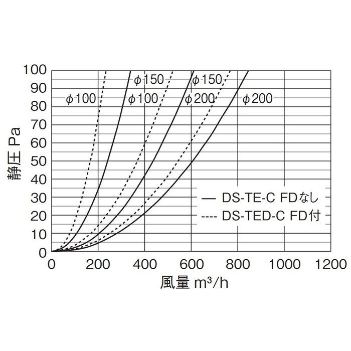 DS-125TED-C 換気孔 エクセレントフード（外風雨侵入対策型） FD付