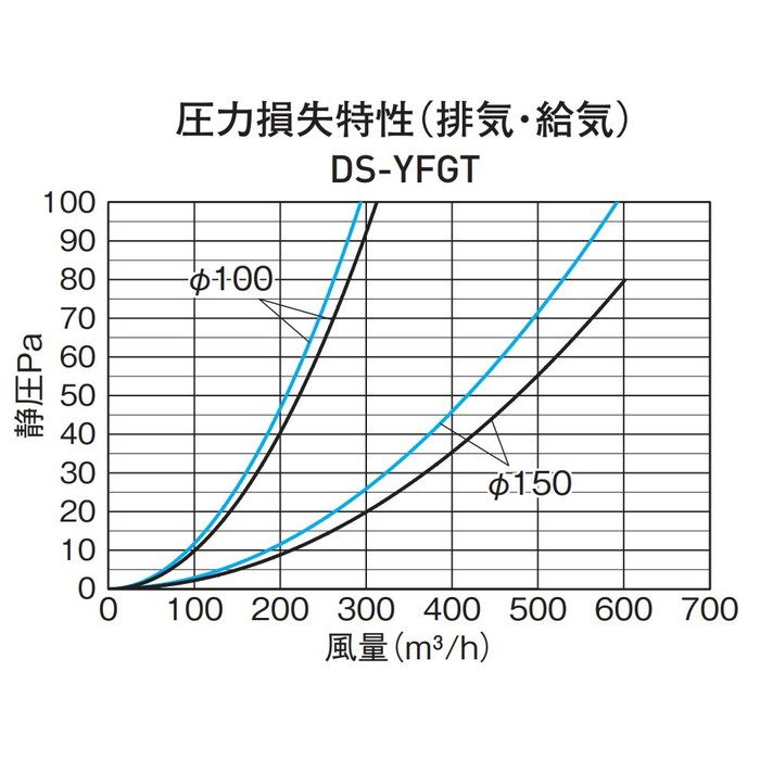 DS-75YFGTD 換気孔 SUS角型フラットフード（外風雨侵入対策型） 網なし