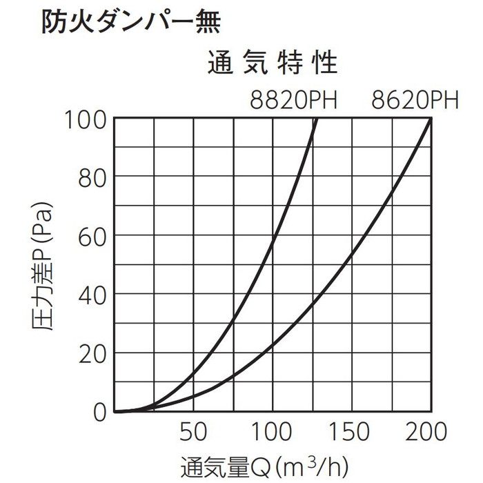 KS-8620PH-BK 換気孔 樹脂製スリムフード φ150 ブラック