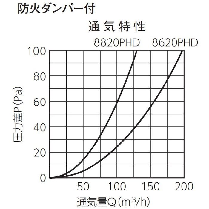 【入荷待ち】KS-8620PHD-BK 換気孔 樹脂製スリムフード FD付 φ150 ブラック