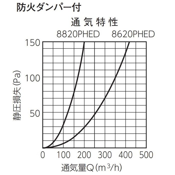 KS-8620PHED-CG 換気孔 樹脂製スリムフード（強制換気用） FD付 φ150 シャンパングレー