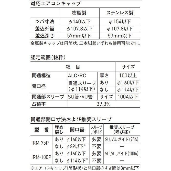 IRM-75P 換気孔 マンション用耐火パテ 因幡電機産業【アウンワークス通販】