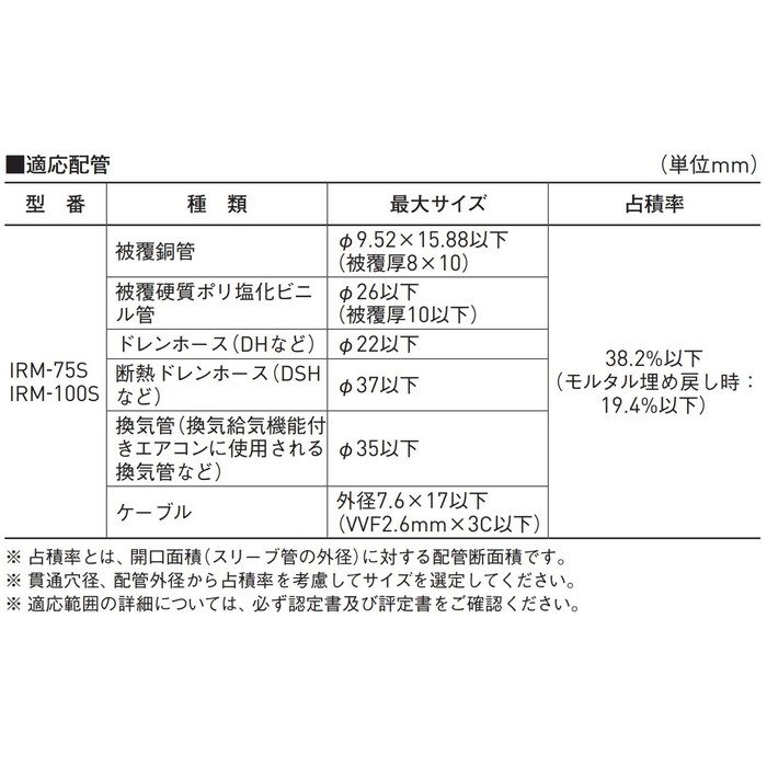 IRM-75S 換気孔 耐火キャップ マンションタイプN