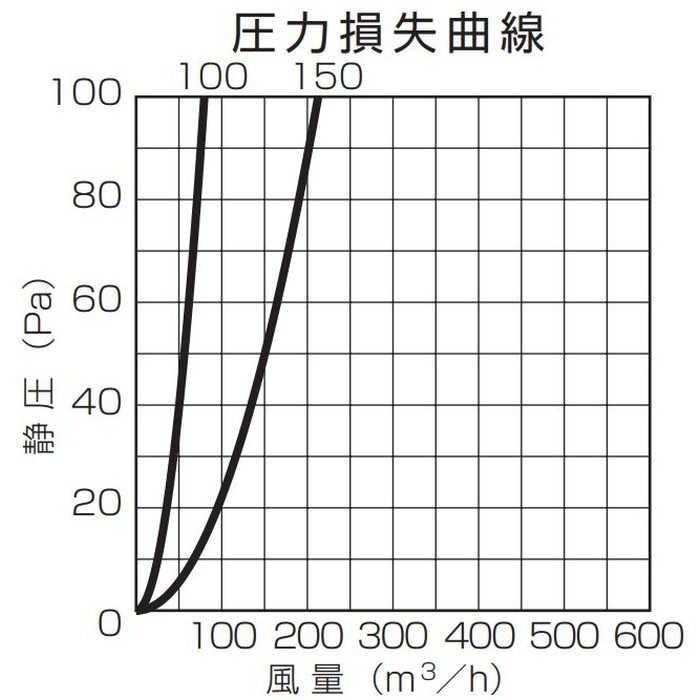 UPS100SA 換気孔 サイレンサー