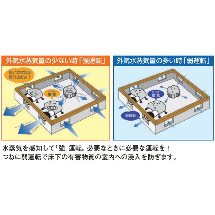 PF-240-SFX-J 換気孔 床下換気システム 風太郎 ブロワー24