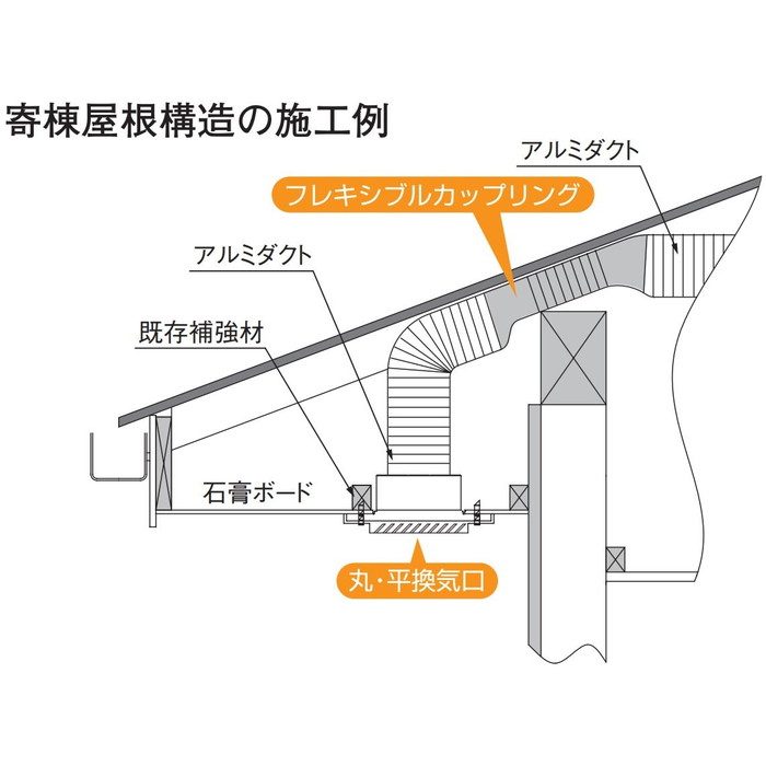 CF-240-TPL/TFL 換気孔 天井換気システム 風之介 ブロワー24セット