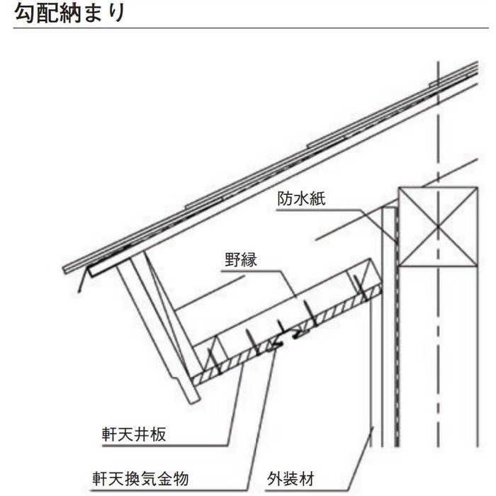 タナカ 軒天防火換気金物 ABK45 L=910 (10本入) DA55IW 東京銀座販売