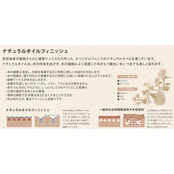 FK0362-RM-N 一般住宅用洋風床材 無垢フローリング コンビット ソリッド（ユニタイプ） ナチュラルオイルフィニッシュ サクラ（カバノキ）白 10枚／ケース