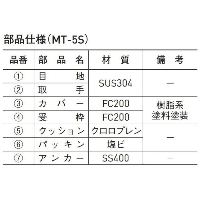 MT-5S 500 充填用角蓋 SUS目地