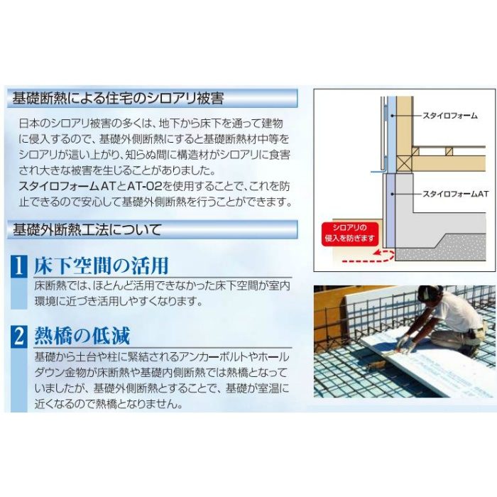 スタイロフォームAT 40×910×1820mm 8枚／ケース