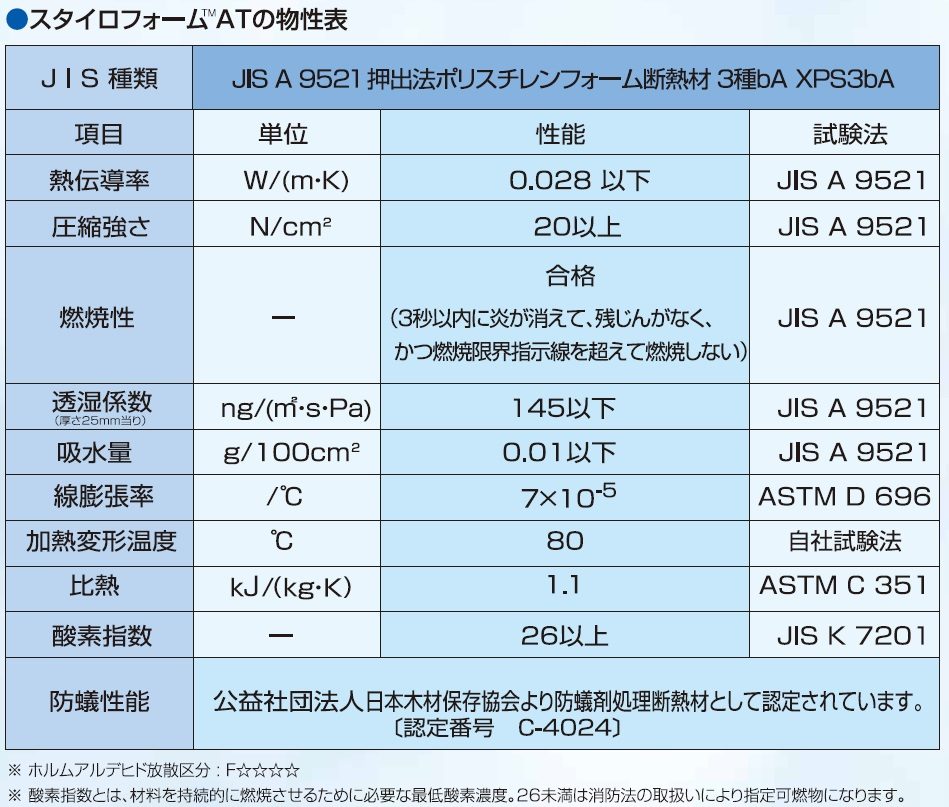 スタイロフォームAT 40×910×1820mm 8枚／ケース