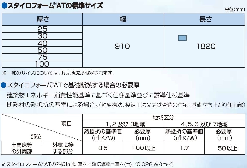 スタイロフォームAT 40×910×1820mm 8枚／ケース