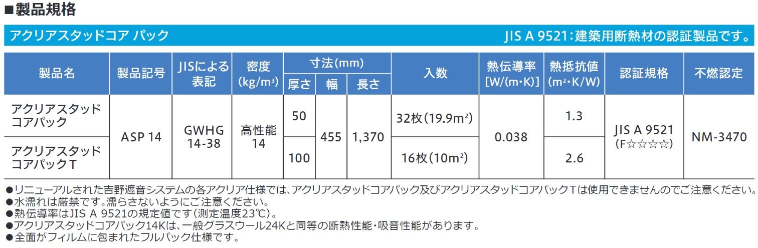 114651 アクリアスタッドコアパックT ASP14 100×455×1370mm 16枚入／ケース