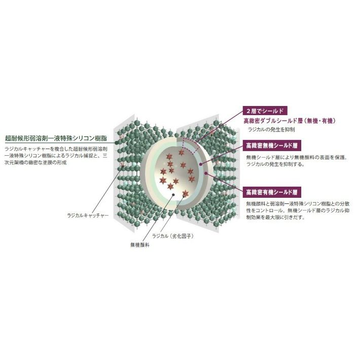 一液プレミアムルーフシリコン 弱溶剤形塗料 一液反応硬化形特殊シリコン樹脂系屋根用塗料 14kg RC－104 グリーン 艶有り