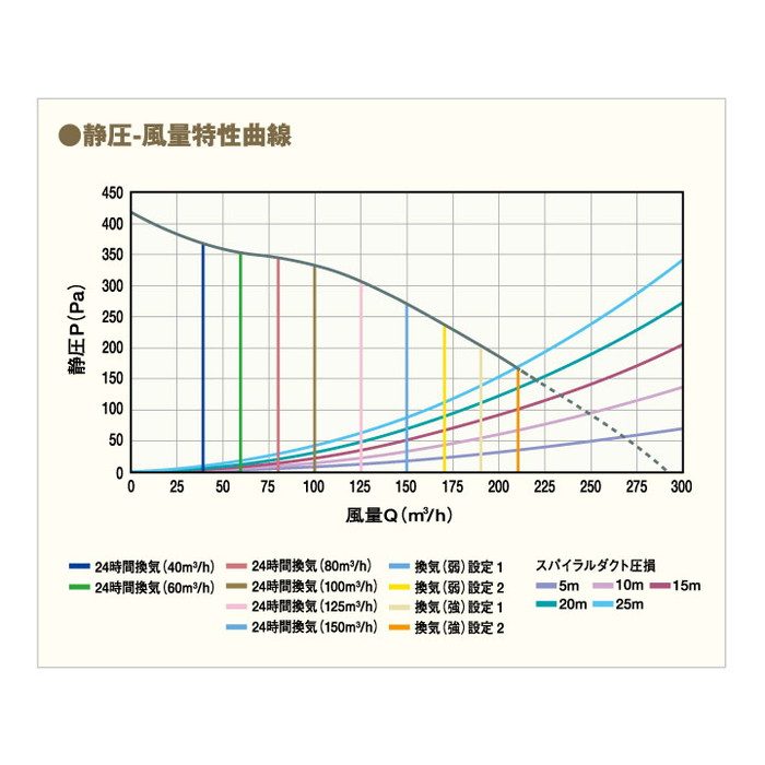 BS-133HM 浴室暖房・換気・乾燥機 （3室） 100V