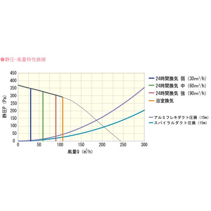 BS-132HA 浴室暖房・換気・乾燥機 （2室） 薄型 100V