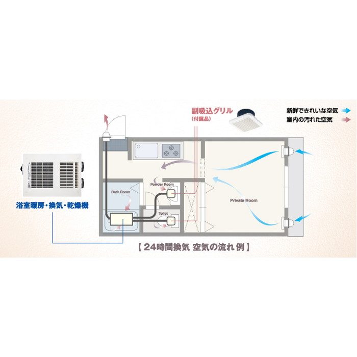 BS-133HA 浴室暖房・換気・乾燥機 （3室） 薄型 100V マックス【アウンワークス通販】
