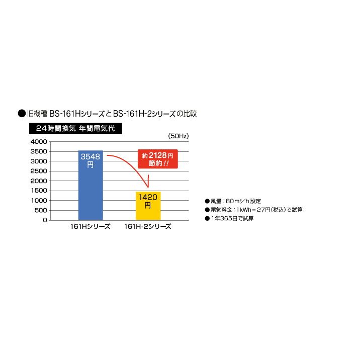 BS-161H-CX-2 浴室暖房・換気・乾燥機 （1室） プラズマクラスターイオン付き 100V