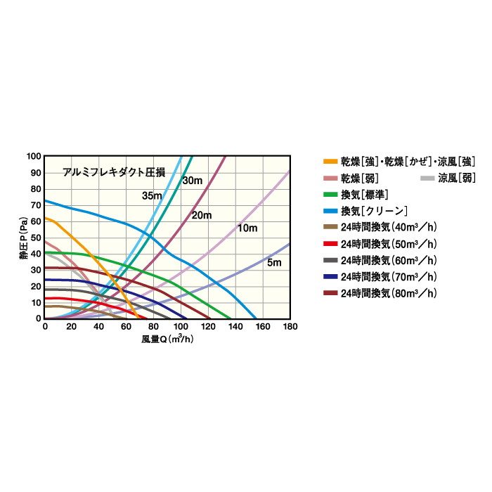 BS-161H-CX-2 浴室暖房・換気・乾燥機 （1室） プラズマクラスターイオン付き 100V