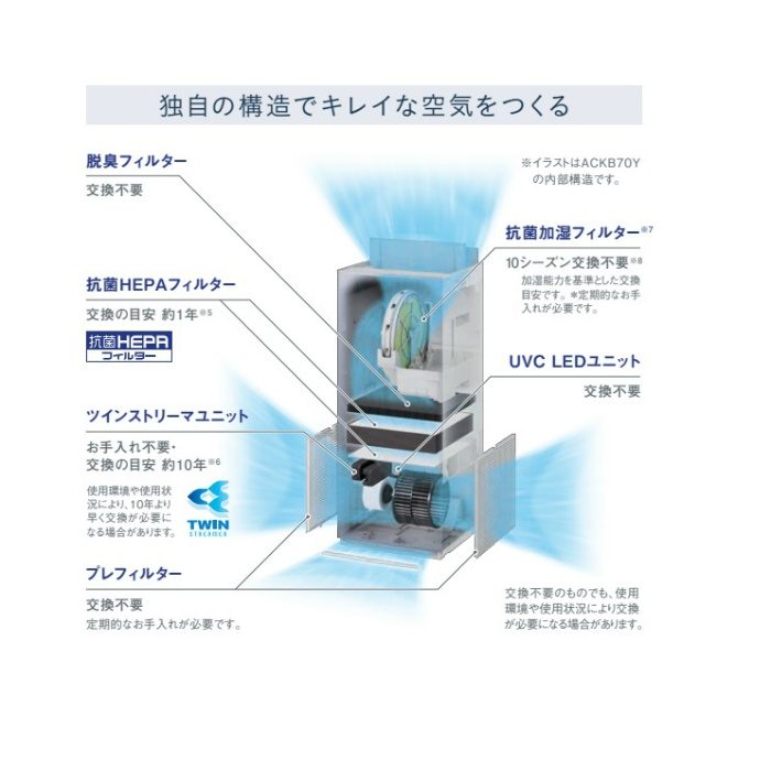 ダイキン 空気清浄機交換用ストリーマユニット BFE089A4