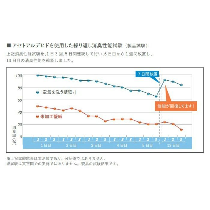 C22-2083 ルノンフレッシュ 空気を洗う壁紙 クラフトライン 霧野（Kirino）