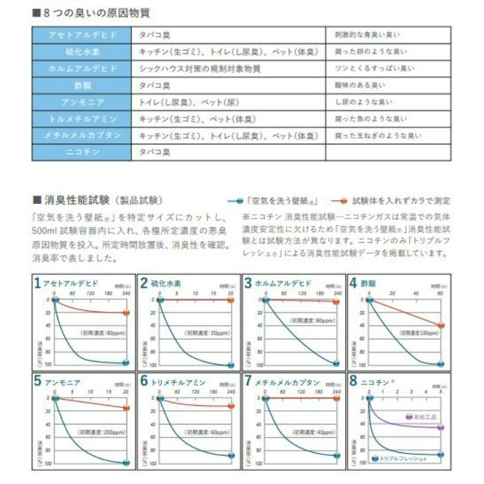 C22-2120 ルノンフレッシュ 空気を洗う壁紙 クラフトライン 舞華（Maika）