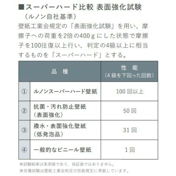 RF-8203 ルノンフレッシュ 抗菌・汚れ防止 スーパーハード