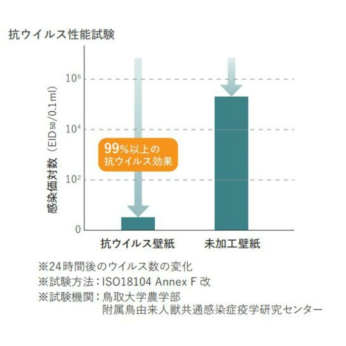 RF-8331 ルノンフレッシュ 抗ウイルス
