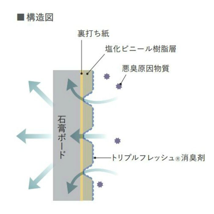 RF-8367 ルノンフレッシュ 通気性