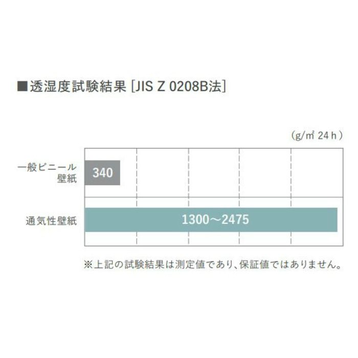 RF-8367 ルノンフレッシュ 通気性