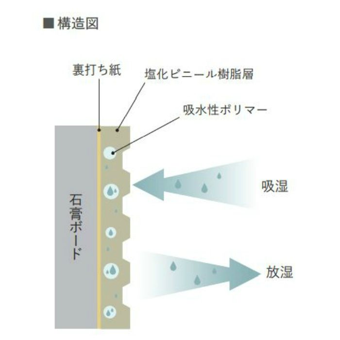 RF-8373 ルノンフレッシュ 吸放湿性