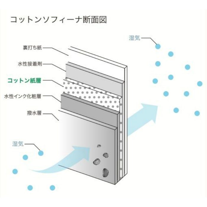 CS463 コットンソフィーナ 巾92cm