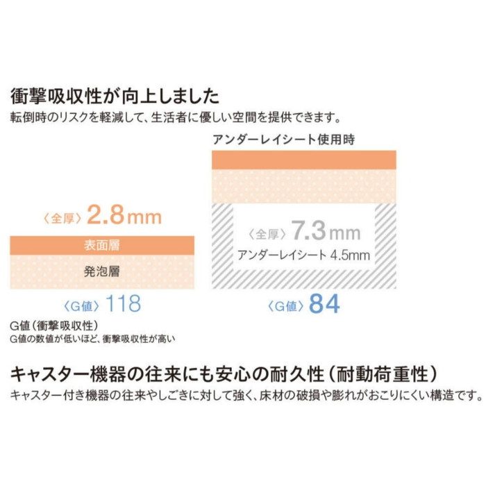 28SF4120 ビニル床シート SFフロアNW 2.8mm厚 フローウィーブ