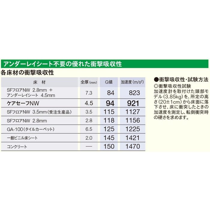 CAR314 ケアセーフNW リノリウム柄