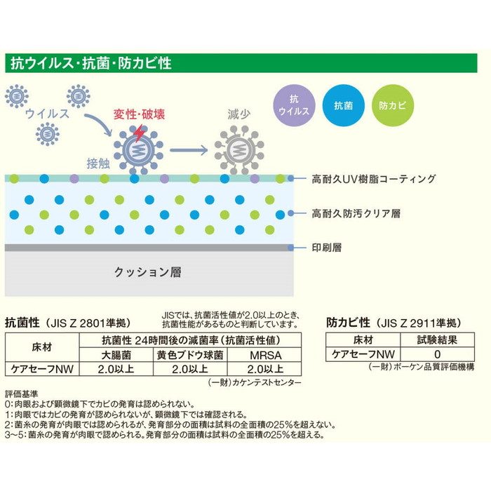 CAR314 ケアセーフNW リノリウム柄