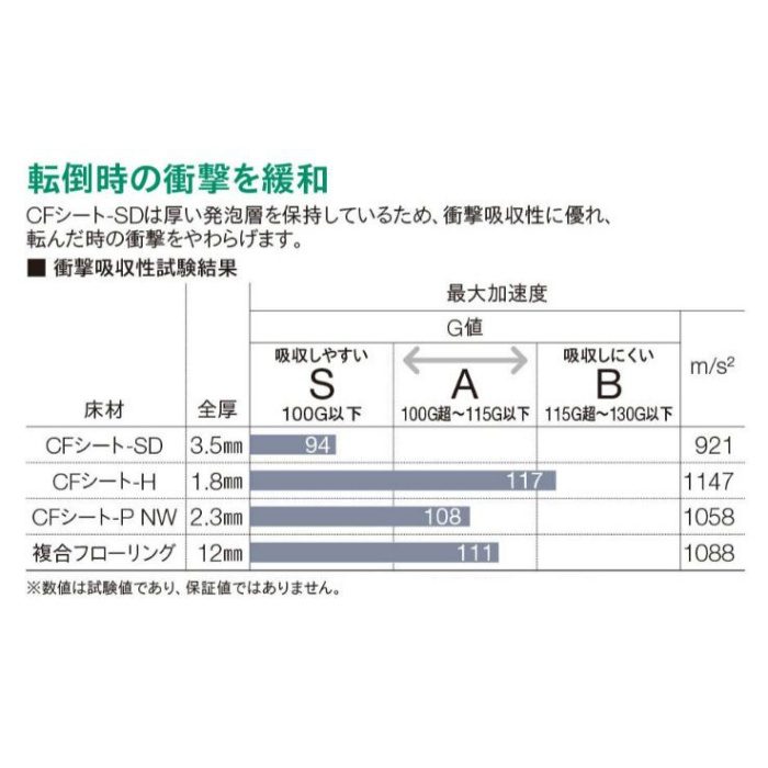 CF8510 CFシート-SD モルタル 3.5mm厚