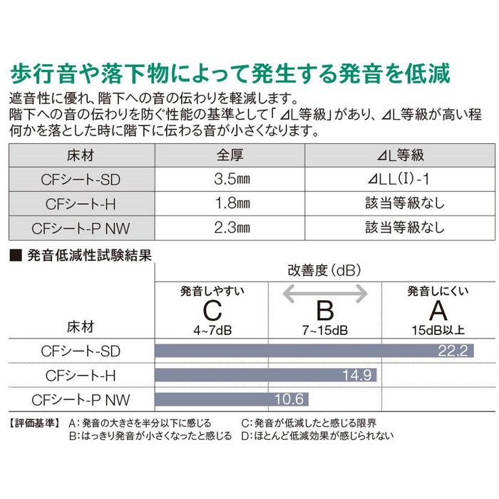 CF8510 CFシート-SD モルタル 3.5mm厚