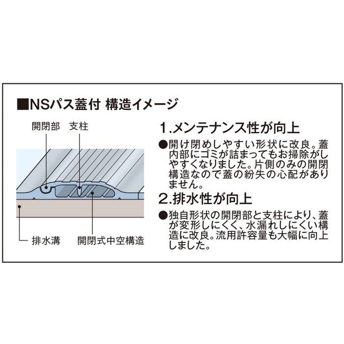 NSPAF510 エアコン室外機排水用溝材 NSパス蓋付 20m巻入／ケース