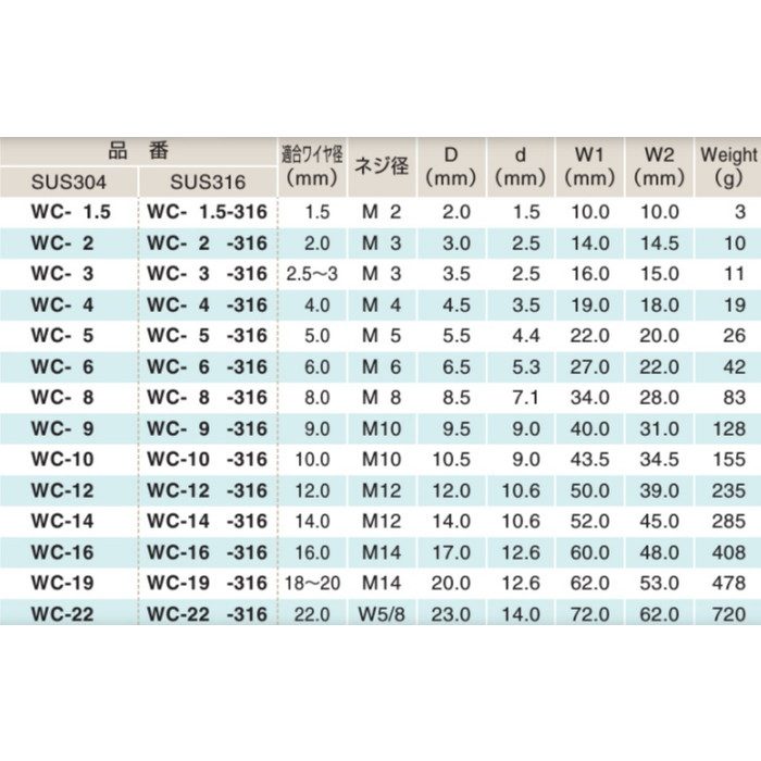 WC-3-316 ワイヤクリップ ステンレス製 SUS316 適合ワイヤ径2.5～3mm